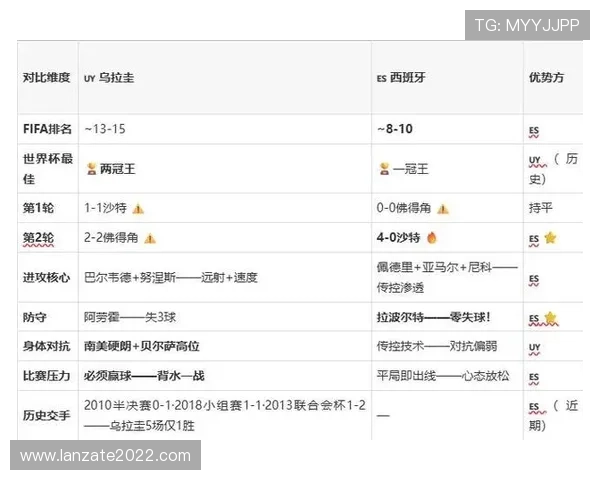乌拉圭vs西班牙比赛射正次数数据及其对比赛结果的影响
